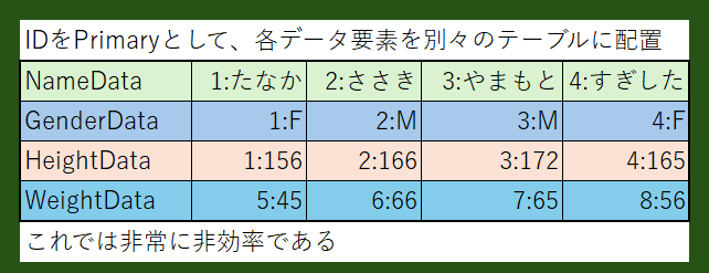 data1