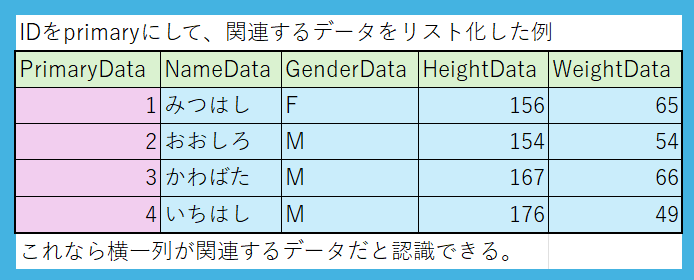 data2
